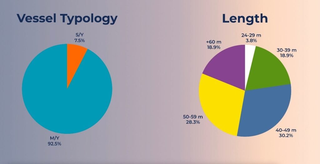 The YARE Business Network: Selected Captains. Leading Companies. One Established Ecosystem.