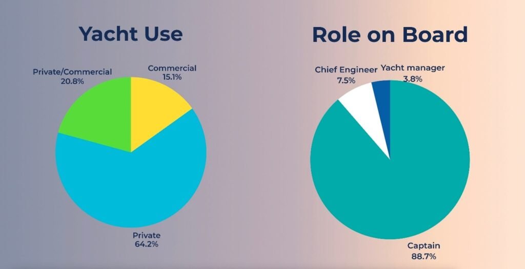 The YARE Business Network: Selected Captains. Leading Companies. One Established Ecosystem.