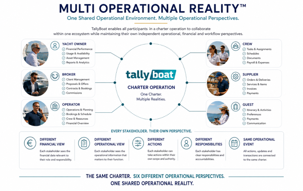 TALLY BOAT, The Digital Transformation of Yachting