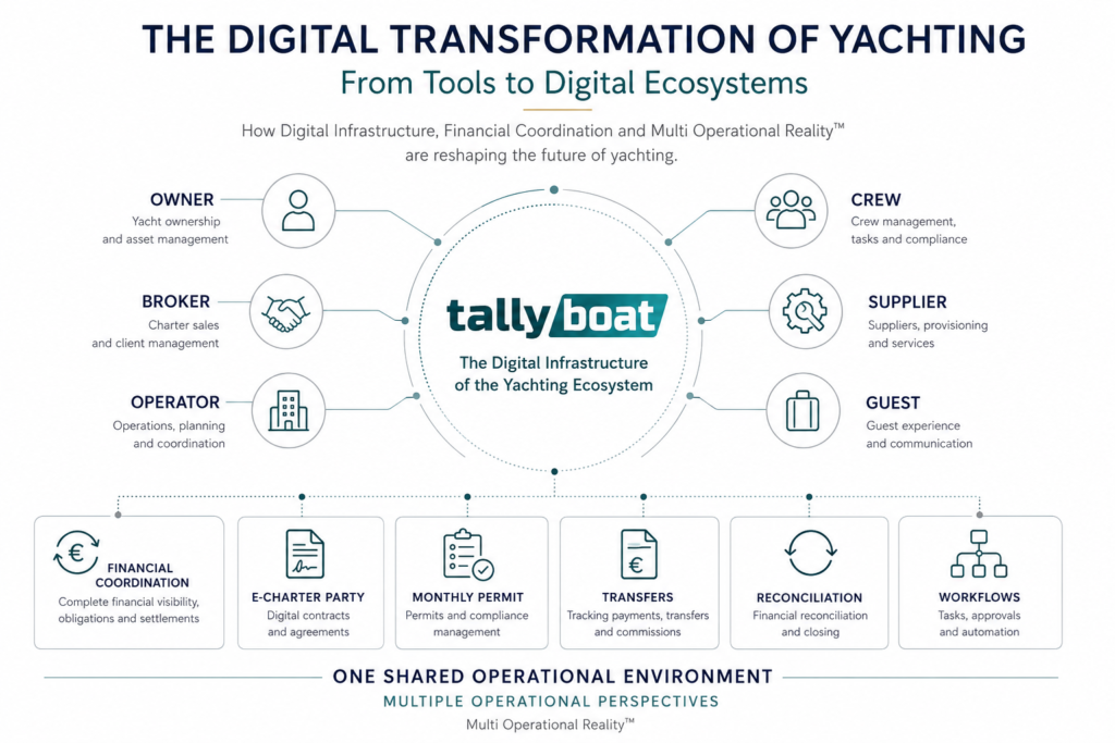TALLY BOAT, The Digital Transformation of Yachting