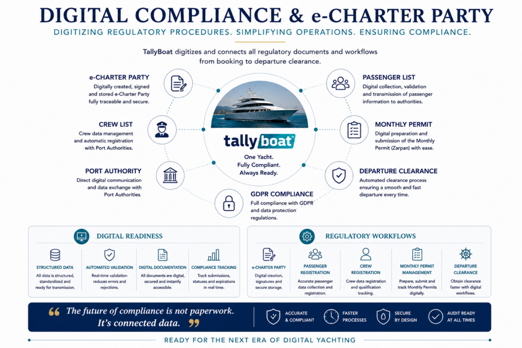 TALLY BOAT, The Digital Transformation of Yachting